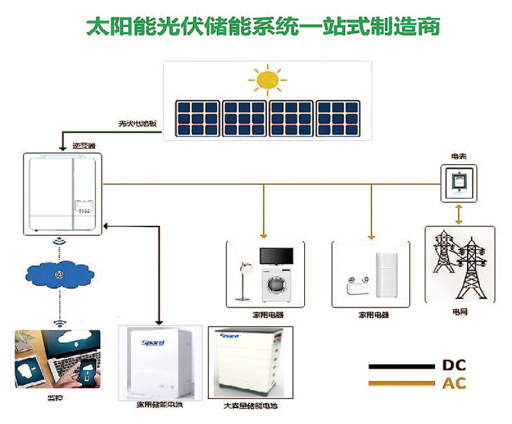 香蕉视频污污污家庭储能香蕉钻洞视频系统图