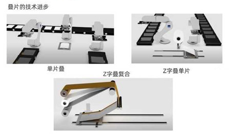 叠片工艺技术